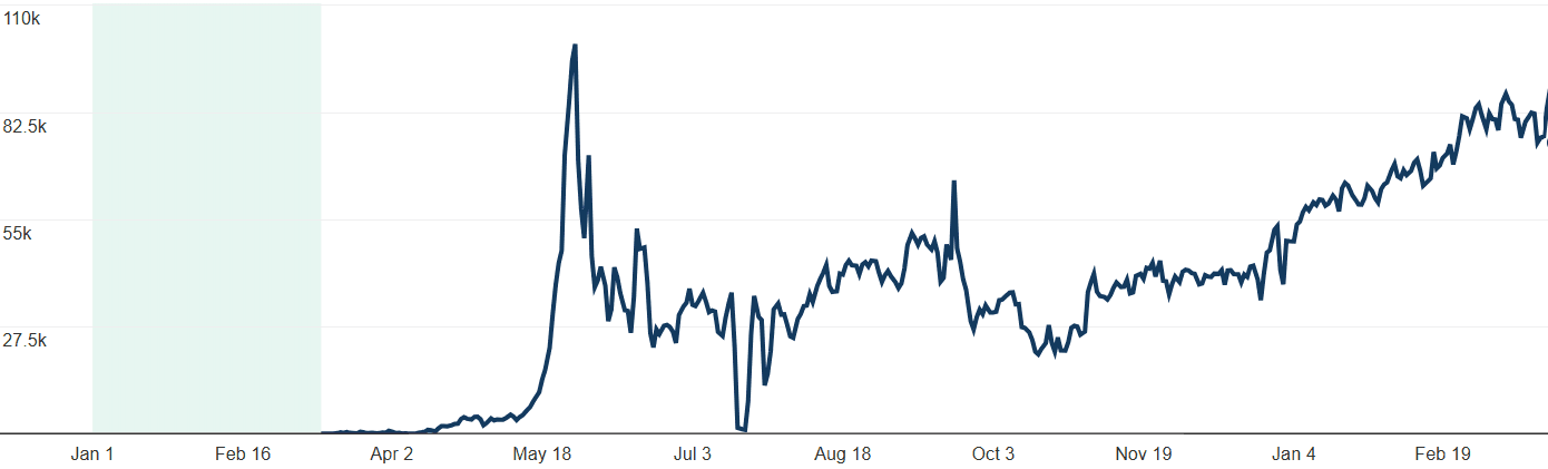 Pinterest analytics growth