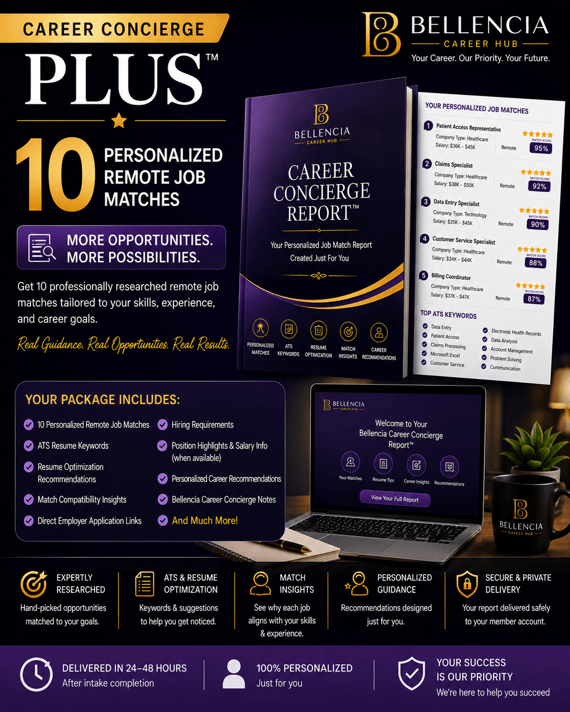 Career Concierge Plus™ | 10 Personalized Remote Job Matches | Bellencia Career Hub
